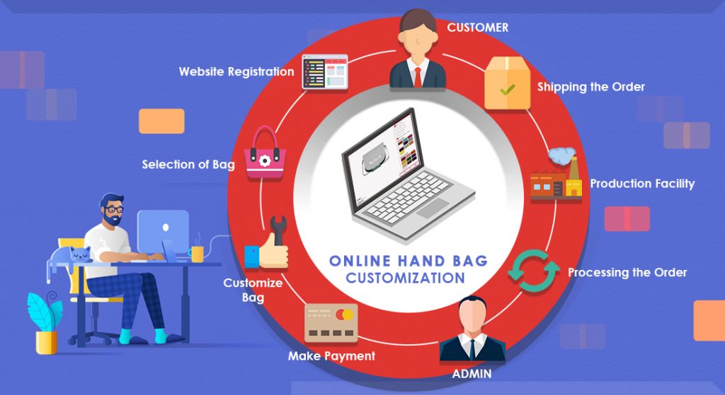 Women Hand Bag Customization Tool