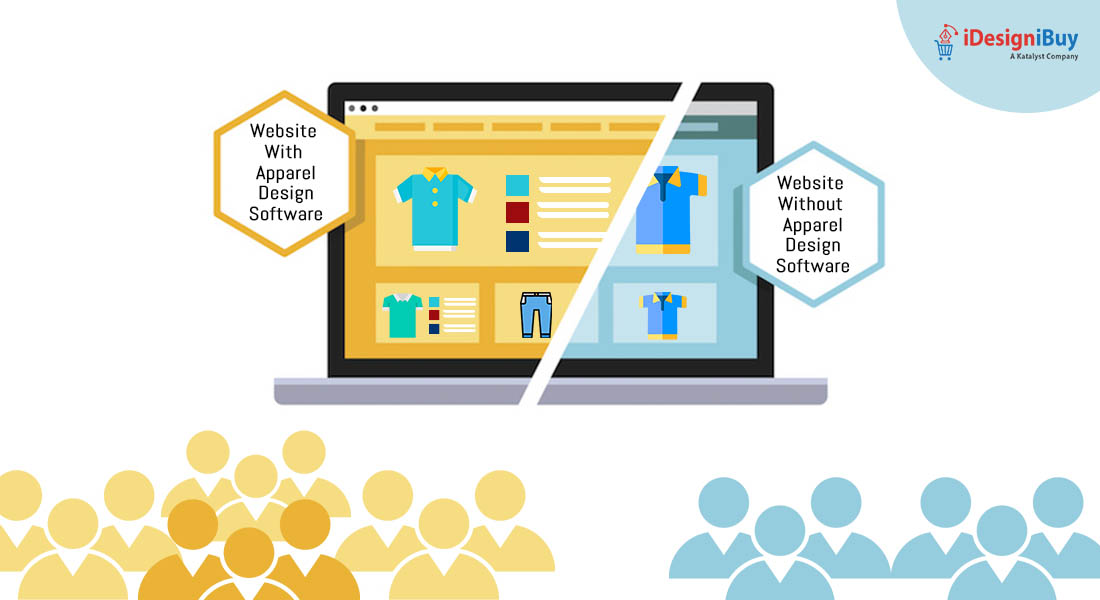 How Integrating Product Customization Software can boost Your Business?