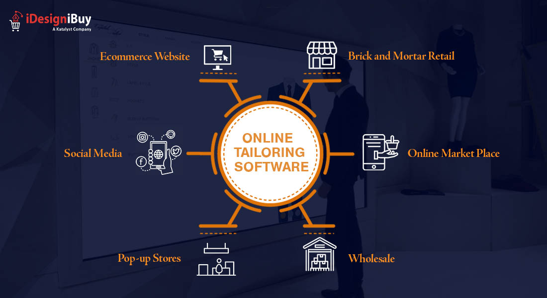 Online Tailoring Software: Generating Omnichannel Growth Opportunities