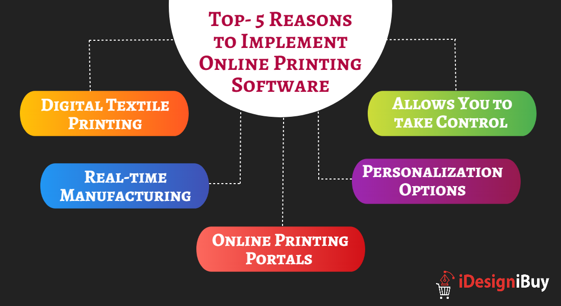 Top- 5 Reasons to Implement Online Printing Software