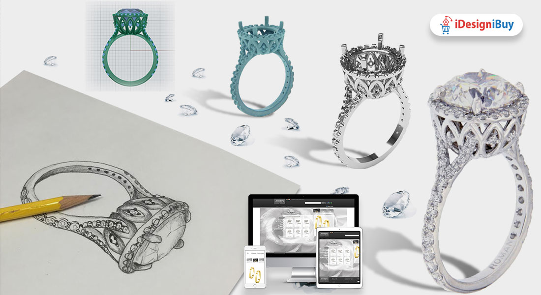 Discover The Software Used For Jewellery Designing